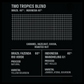 Two Tropics Blend - Mama Typica Specialty Coffee Roaster