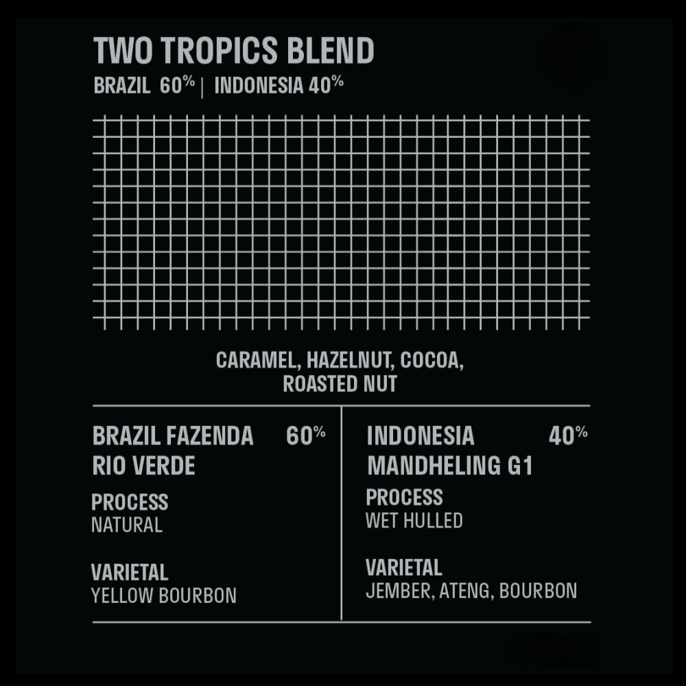 Two Tropics Blend - Mama Typica Specialty Coffee Roaster