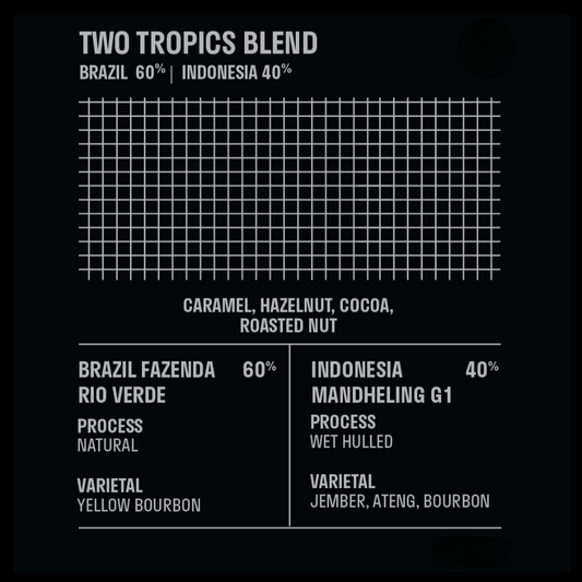 Two Tropics Blend - Mama Typica Specialty Coffee Roaster